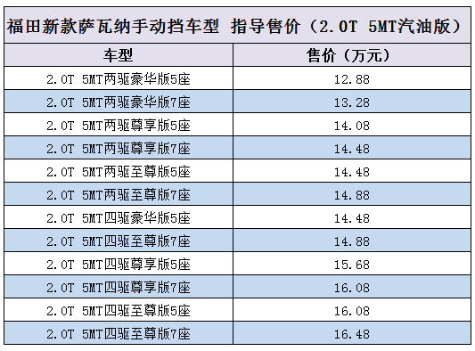 售12.88-17.48万 新款萨瓦纳手动挡上市