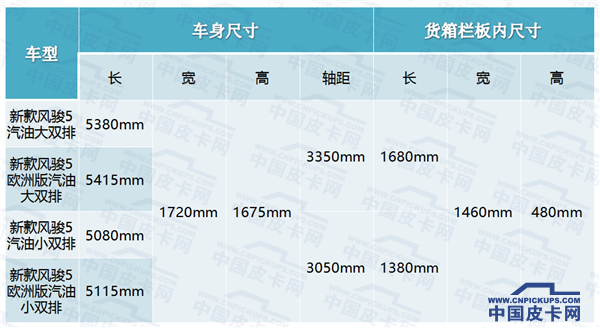 变长、变窄、变矮 长城国五汽油版公示