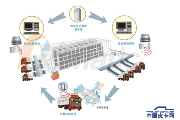 单排皮卡首遇电动 或将开启物流新纪元