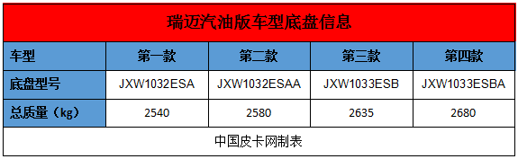 江西五十铃首款汽油车  瑞迈2.0T申报曝光