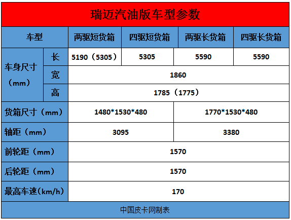 江西五十铃首款汽油车  瑞迈2.0T申报曝光