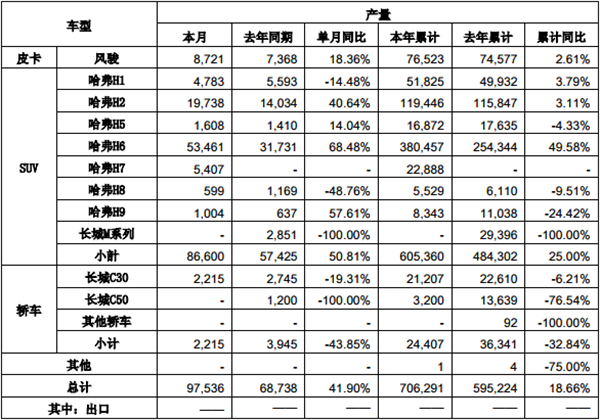 【十月第二期】一周皮卡要闻回顾