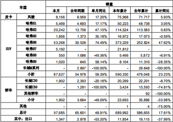 【十月第二期】一周皮卡要闻回顾