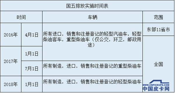 关于国五你必须知道的几件事