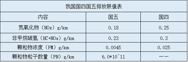 关于国五你必须知道的几件事