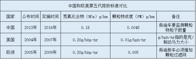 关于国五你必须知道的几件事