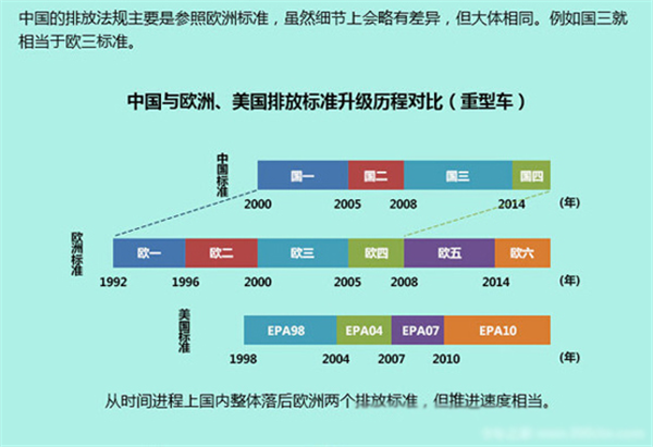 关于国五你必须知道的几件事