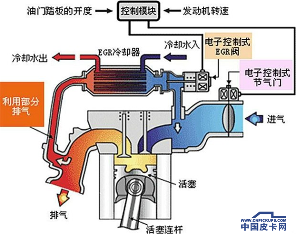 除了环保，“国五”标准的真正目的是什么？