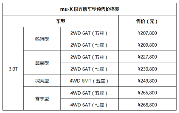 江西五十铃mu-X国五版上市