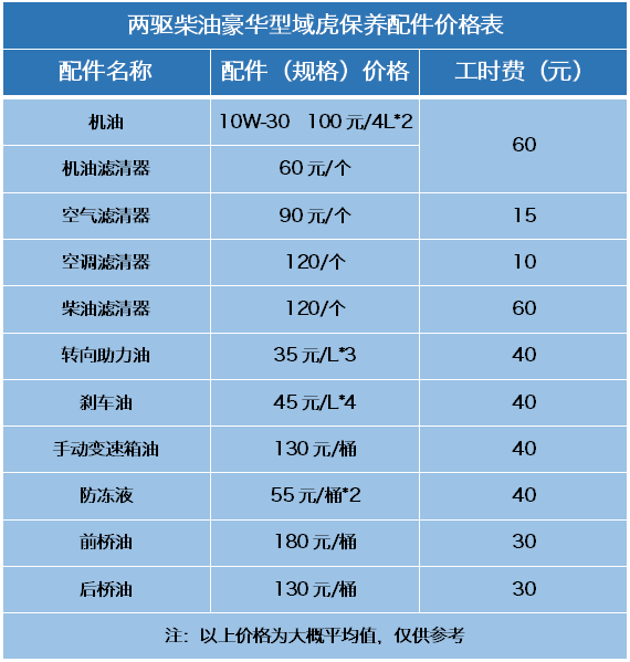 域虎皮卡养护成本知多少：购买便宜养也不贵