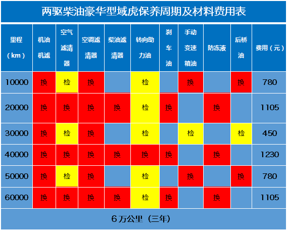 域虎皮卡养护成本知多少：购买便宜养也不贵