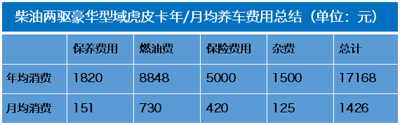 域虎皮卡养护成本知多少：购买便宜养也不贵