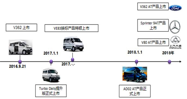 现阶段国产轻客产品发展现状研析