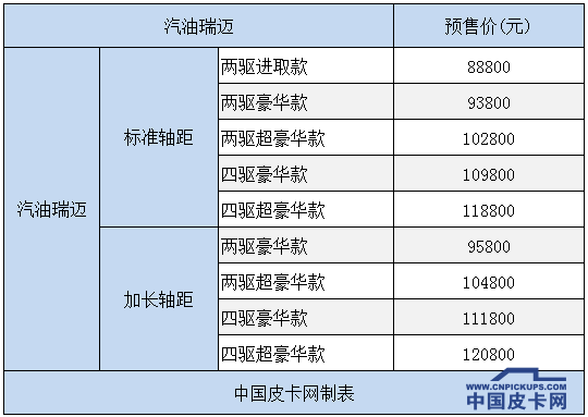 【十二月第一期 】一周皮卡要闻回顾