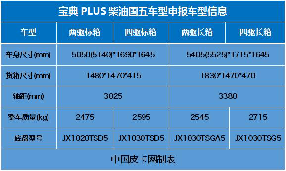 【十二月第一期 】一周皮卡要闻回顾