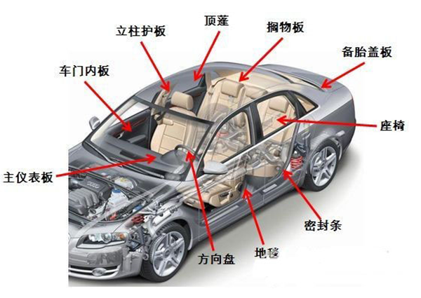 新车里面为什么味道大？大通T60告诉你内饰用料的秘密