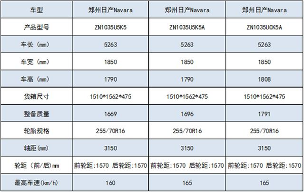 每一款都不能错过 2017值得期待的皮卡车型