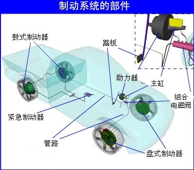 皮卡中的前盘后鼓是什么鬼？