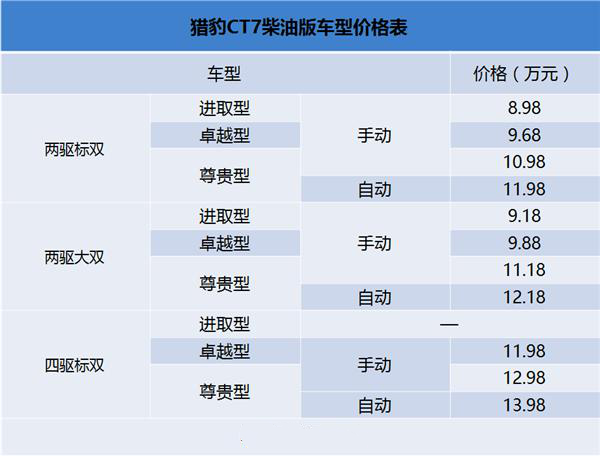 最优雅的猎豹 CT7皮卡亮相2017（第六届）皮卡中国行