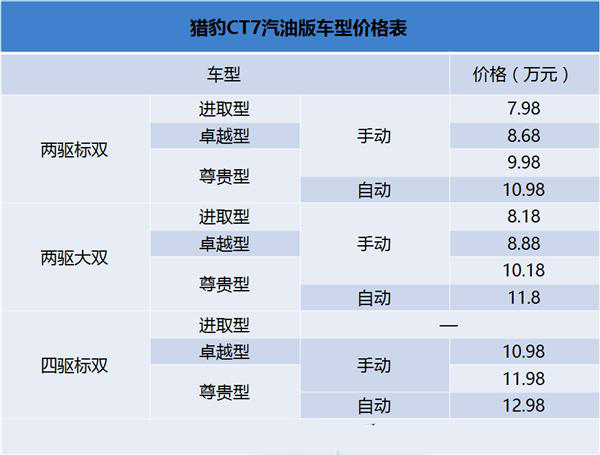 最优雅的猎豹 CT7皮卡亮相2017（第六届）皮卡中国行