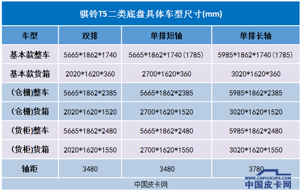 【周回顾】3月底、4月初皮卡要闻回顾