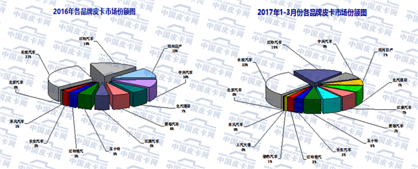 2017年一季度国内皮卡市场运行研析