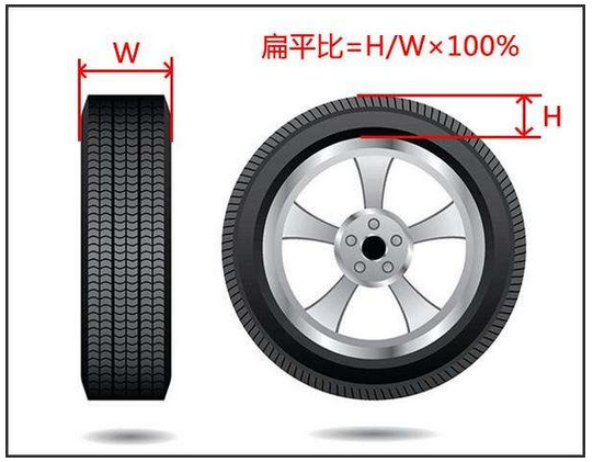 细品皮卡轮胎符号 小小数字有大大的学问