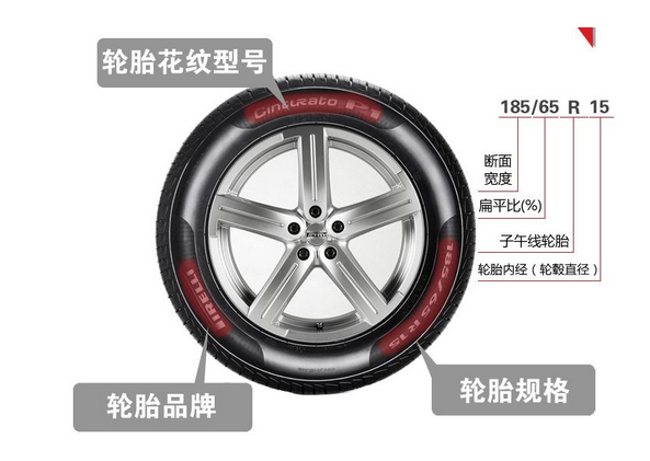 细品皮卡轮胎符号 小小数字有大大的学问