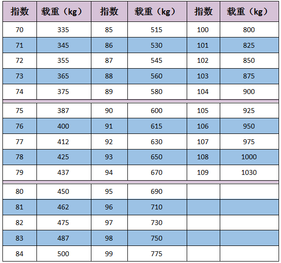 细品皮卡轮胎符号 小小数字有大大的学问