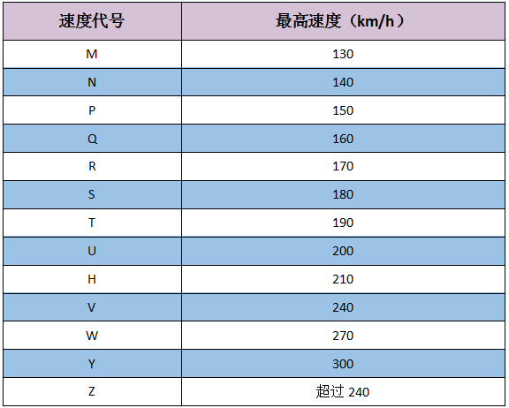 细品皮卡轮胎符号 小小数字有大大的学问