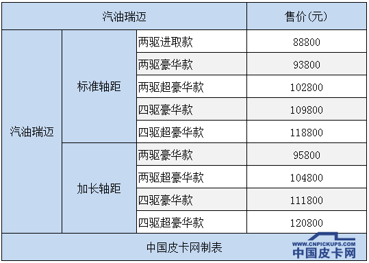 动力澎湃适性高  试驾带T的瑞迈汽油版皮卡