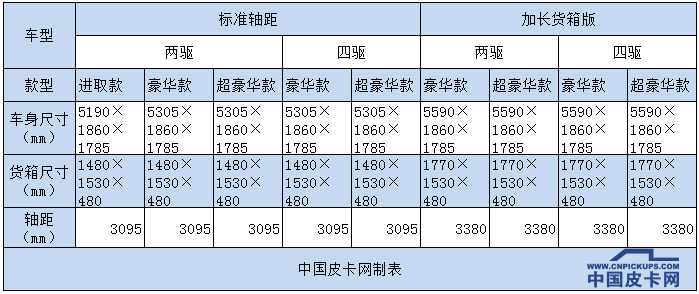 动力澎湃适性高  试驾带T的瑞迈汽油版皮卡