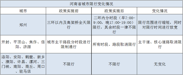 皮卡解禁试点一周年 四省实际解禁情况汇总