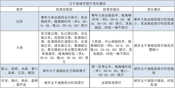 皮卡解禁试点一周年 四省实际解禁情况汇总