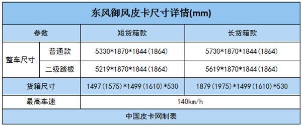 中国皮卡车已经进入春秋战国时代