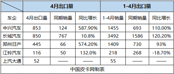 【新闻回顾】5月第三周皮卡要闻汇总