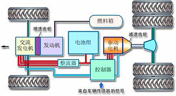 混合动力来了 节能皮卡还有多远