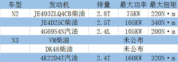 你所不了解的平行换代 黄海N3做了什么