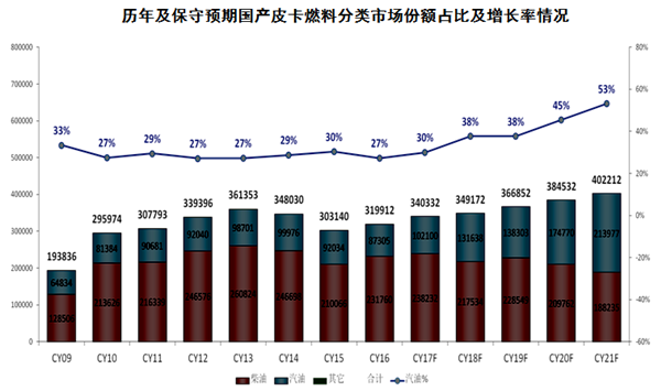 地理气候对皮卡车型选择性浅析