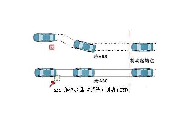 皮卡可以放弃一些配置 但它却是不得不要的