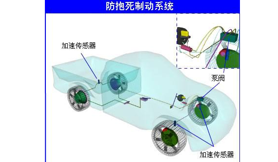 皮卡可以放弃一些配置 但它却是不得不要的