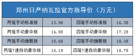 开启高端皮卡新时代 郑州日产纳瓦拉携手2017中国（国际）汽车旅游大会登陆宁夏石嘴山