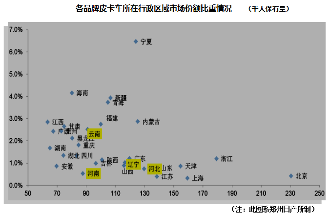 中国地形地貌对皮卡社会保有量影响力浅析