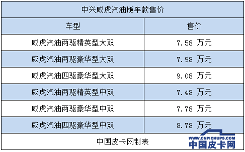 亲情回馈  中兴汽车多款皮卡福利大放送