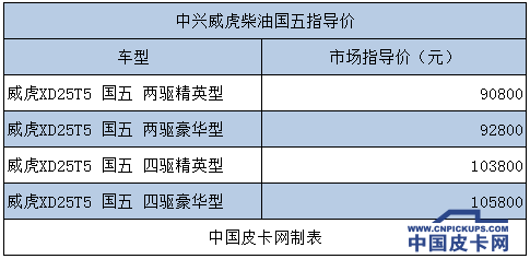 亲情回馈  中兴汽车多款皮卡福利大放送