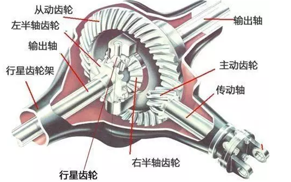 一字之差天壤之别 差速器/差速锁大不同