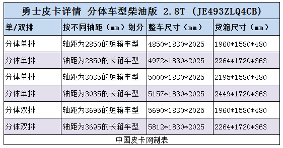 独家|勇士皮卡售9.8万  唯一能买到的军用皮卡