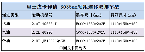 独家|勇士皮卡售9.8万  唯一能买到的军用皮卡