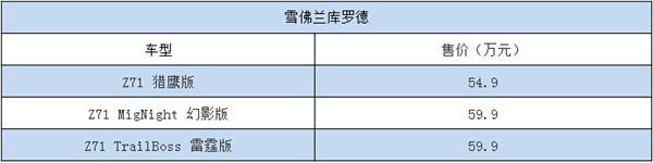 2017上半年国内皮卡市场大事记