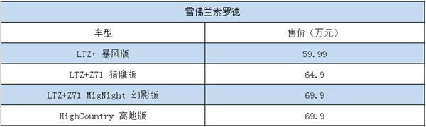 2017上半年国内皮卡市场大事记